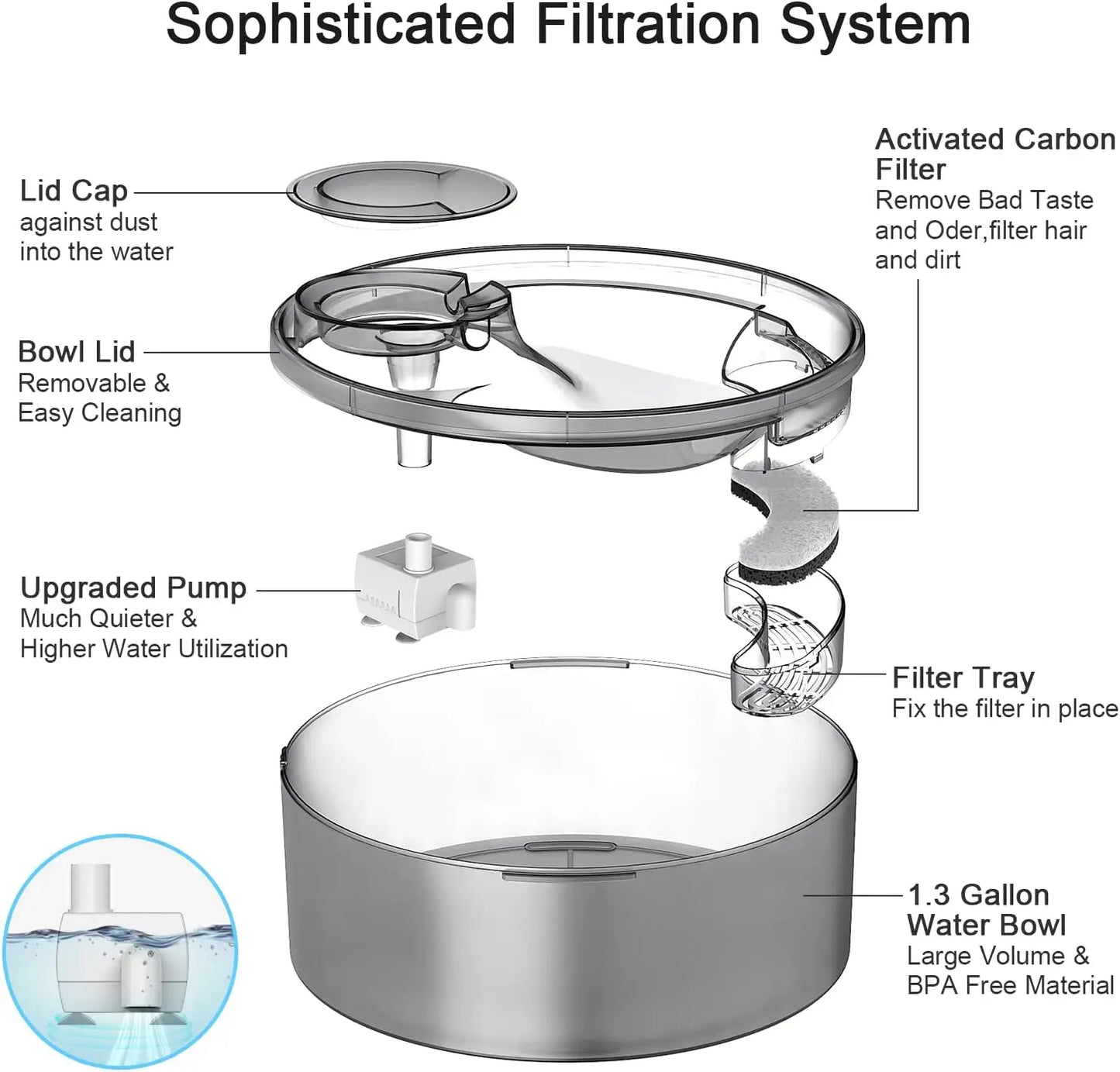 1.3 Gallon Pet Water Fountain