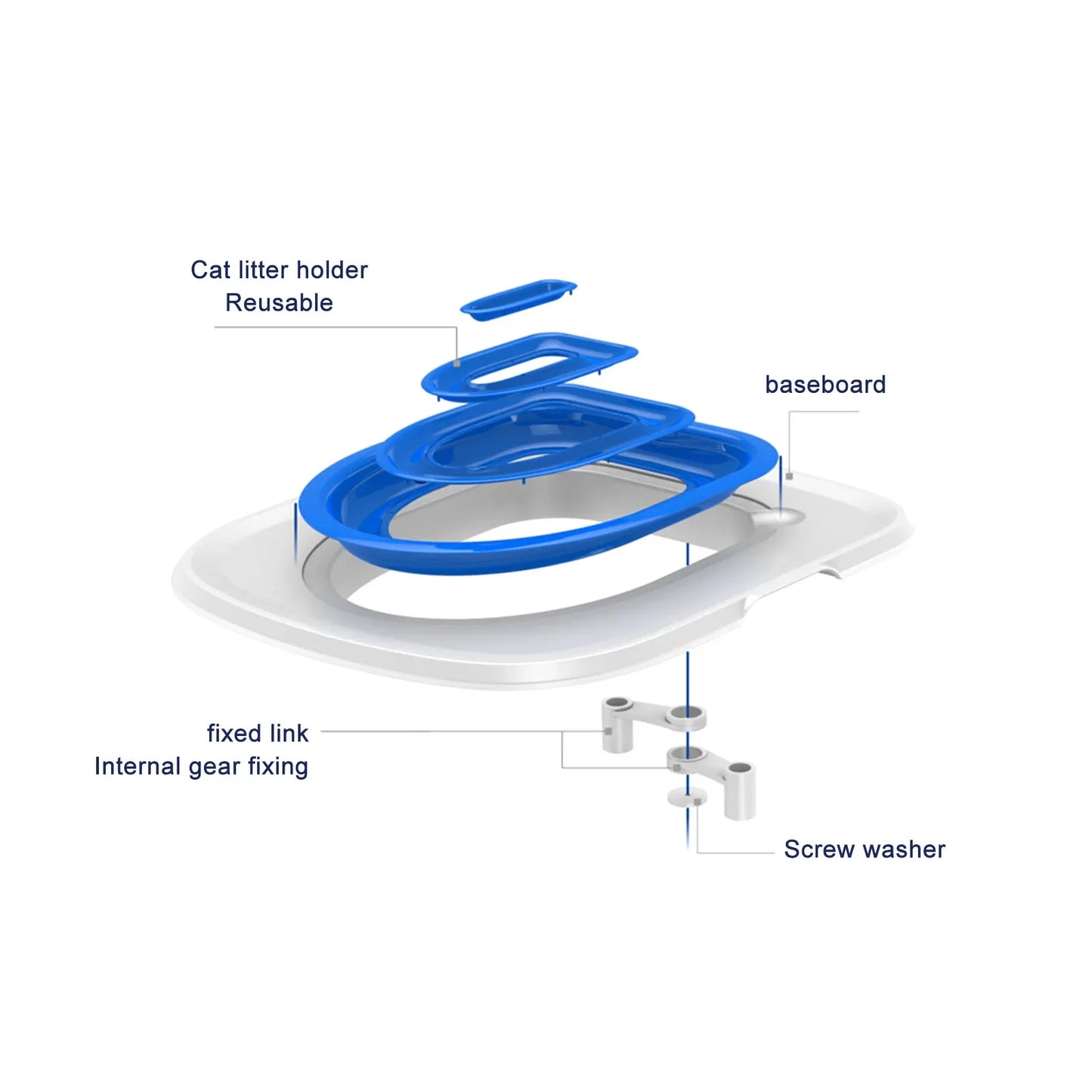 Cat Toilet Training Kit Universal Reusable